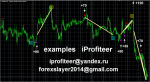 forex indicator iprofiteer 3.png