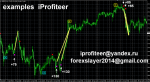 forex indicator iprofiteer 2.png