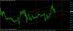 eurusd-m15-rvd-investment-group-3.png