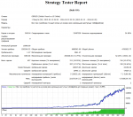StrategyTester-risk_20%.png