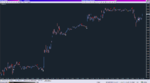 LH Deviation AA Low High_06-12-2019_GBPUSD.png