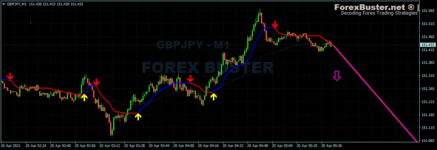 gbpjpy-m1-fbs-inc.png