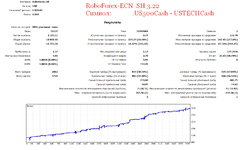 RoboForex-ECN  SH 3.2  .US500Cash -USTECHCash.png