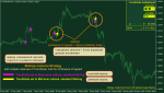 trendsuite-institutional-multiple-instance-strategy-eurusd-m15.PNG