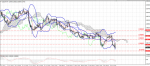 technical_usdchf_05_03-2014.png
