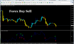 Forex Buy Sell.png