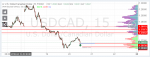 USDCAD.png