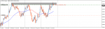 NZDCADWeekly.png