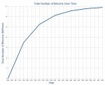 Bitcoin-quantity-chart.jpg