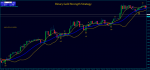 binary-options-strength-strategy.png