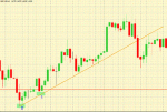 forex-trend-line-1.gif