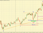 forex-trend-line-2.gif