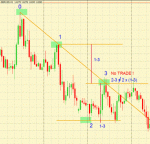 forex-trend-line-3.gif