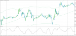 cci-with-bollinger-bands-bounce.png