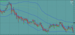 bollinger-bands-with-supertrend (2).png