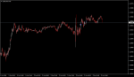 USDCADmM5.png