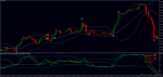 dz-tdi-rsi-with-bollinger-bands (1).png