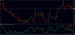 dz-tdi-rsi-with-bollinger-bands (2).png