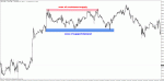 zones-support-resistance.gif
