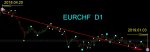 EURCHF  D1 Нисходящий тренд..jpg