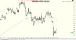 OIL_SELL_23-05-19.png