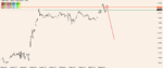 USD.CAD.M15.down.png