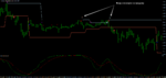 DB DSS Breakout_sell.png