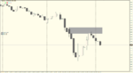 NZD.USD.D1.sell.png