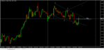 EURNZD_M15 - 200512.PNG