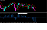 USDCHF D1  Th7 + MA Spread.png