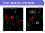 pin-bar reversal w trend_OPm7Yy.png