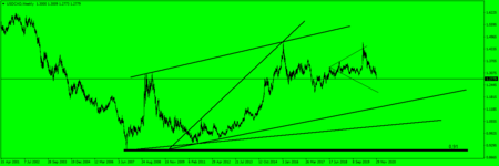 USDCADWeekly 1.png