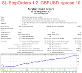 SL-StopOrders 1.2  GBPUSD spread 10.png