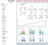 SH 3.1 USDCAD-USDCHF Alpari.png