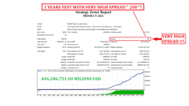 3 YEARS TEST WITH VERY HIGH SPREAD ( 200 ) !..png