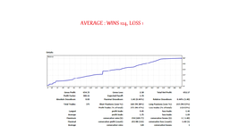 AVERAGE, WINS AND LOSS..png