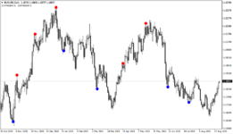 EURUSDDaily Arrow Trend Surfer  indicator mt4 mt5 forex trading www.fx-binary.org best indicat...png