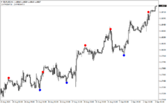 EURUSDH1 Arrow Trend Surfer  indicator mt4 mt5 forex trading www.fx-binary.org best indicator ...png