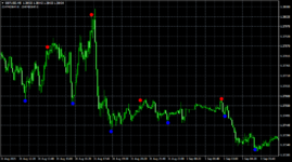 GBPUSDM5 Arrow Trend Surfer  indicator mt4 mt5 forex trading www.fx-binary.org best indicator ...png