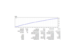 STATISTICS ( PROJECT 2021 ) FOR BITCOIN PHOTO 3..png