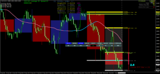 H1 EURAUD With D1 TF Overlay.png