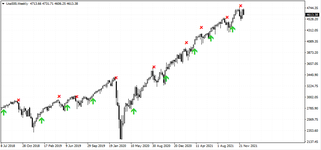 sp500 HistoSignal.png