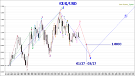 EUR-USD_2022.01.24-1Y(4).png