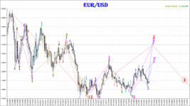 EUR-USD_2022.01.24-1Mn.png