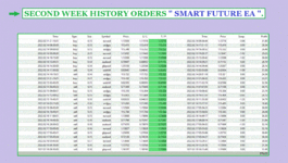 SECOND WEEK HISTORY ORDERS SMART FUTURE EA ( PHOTO 3 )..gif