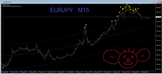 EURJPY M15.png