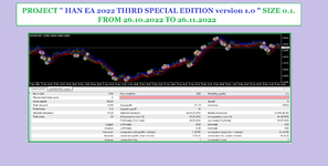 ONE MONTH STRATEGY TESTER PROJECT HAN EA 20222 THIRD SPECIAL EDITION FOR EURUSD TIMEFRAME M30 ...png