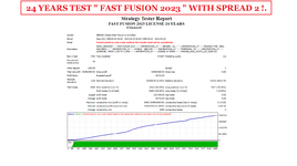 24 YEARS TEST FAST FUSION 2023 FOR GBPUSD TIMEFRAME D1 SPREAD 2 RESULTS NO LOSS ( PHOTO 1 )..png