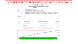 24 YEARS TEST FAST FUSION 2023 FOR GBPUSD TIMEFRAME D1 SPREAD 10 RESULTS NO LOSS ( PHOTO 1 )..png