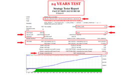 24 YEARS TEST FAST FUSION 2023 FOR EURUSD TIMEFRAME D1 SPREAD 10 RESULTS NO LOSS ( PHOTO 1 )..png
